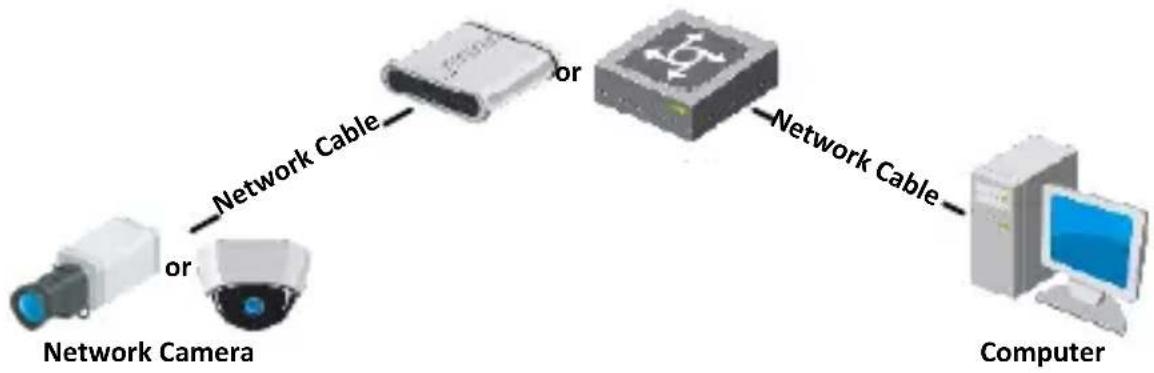HiLook IPC-B150H-M - Wiring 3.1 - 2