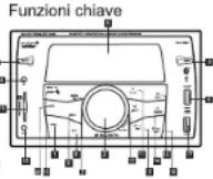 MAJESTIC SV-517 RDS/BT DAB - PRECAUZIONI E MANUTENZIONE - 1