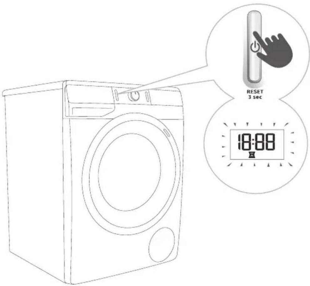 GORENJE WEI843PA - SCHRITT: ÄNDERUNG DES WASCHPROGRAMMS ODER UNTERBRECHUNG - 1