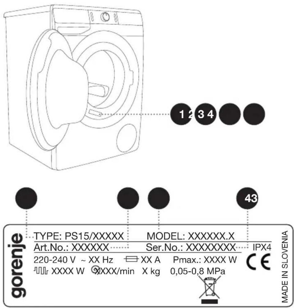 GORENJE WEI843PA - Bevor Sie den Kundendienst anrufen - 1