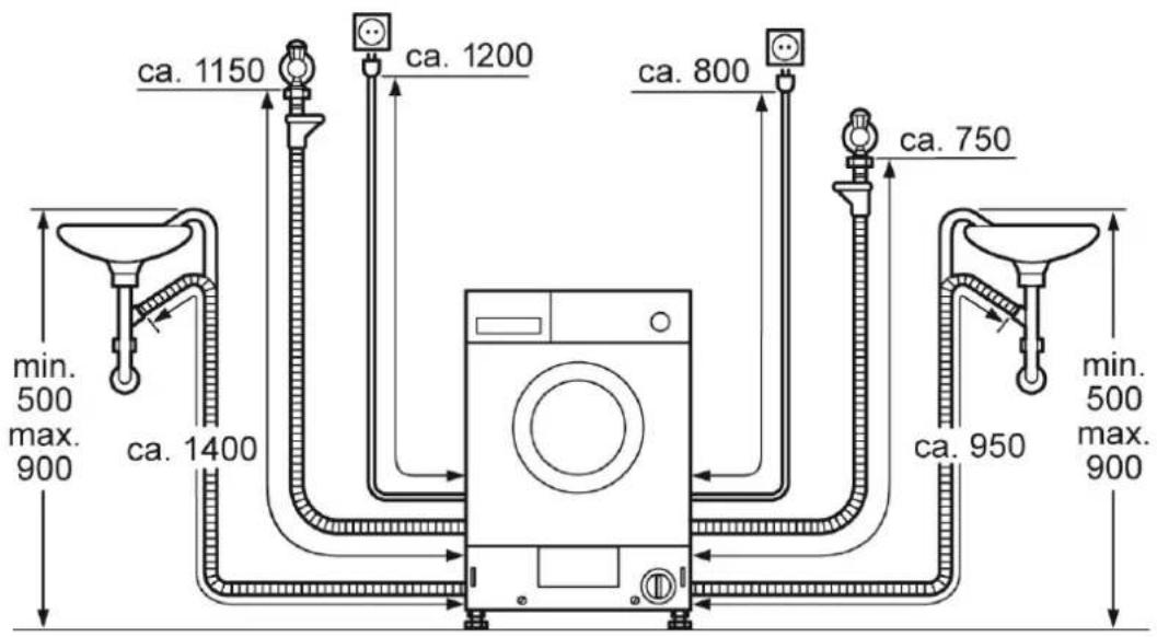 ca. 1150 ca. 1200 ca. 800 ca. 750 min. 500 max. 900 ca. 1400 ca. 950 min. 500 max. 900
