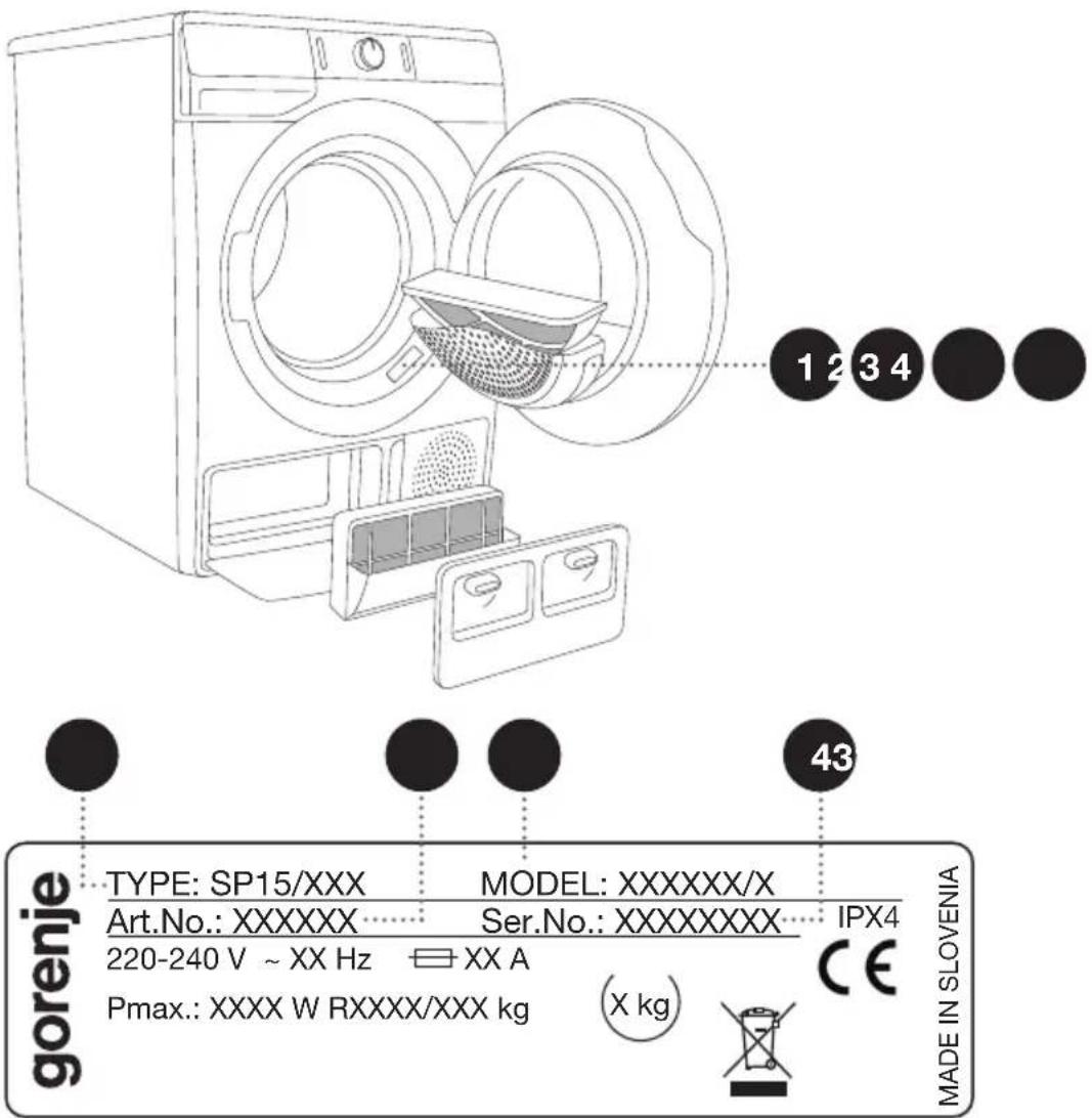 GORENJE DE83ILB/GI - Bevor Sie den Kundendienst anrufen - 1