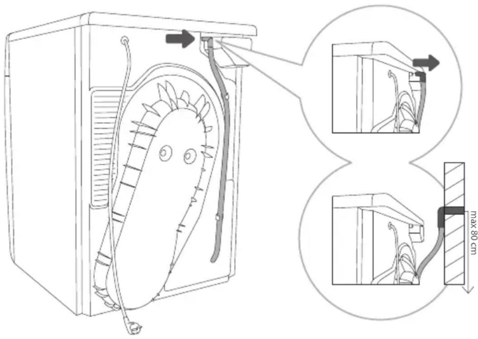 GORENJE DE83ILB/GI - ABLEITUNG DES KONDENSWASSERS - 1