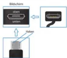 Bildschirm oben unten Haken