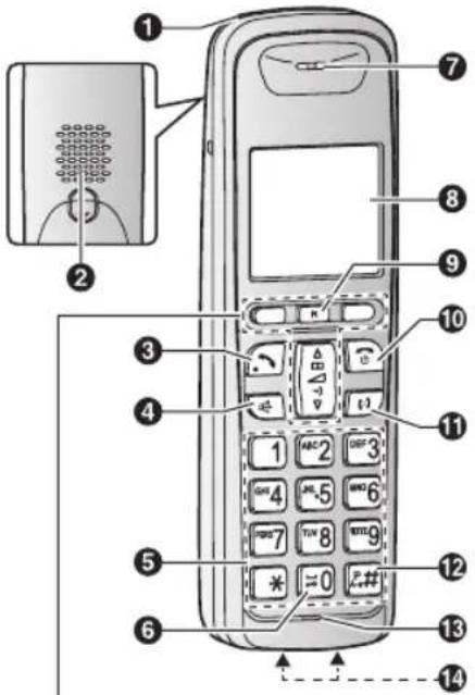 PANASONIC KX-TGF110G - Bedienelemente - 1