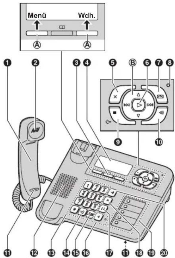 PANASONIC KX-TGF110G - B Navigationstaste - 2