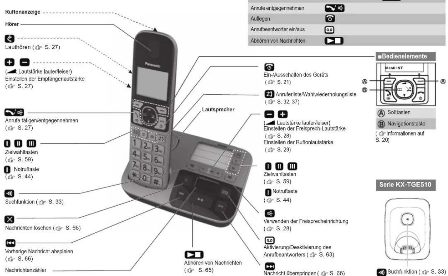 PANASONIC KX-TGE520G - Einrichtung - 3