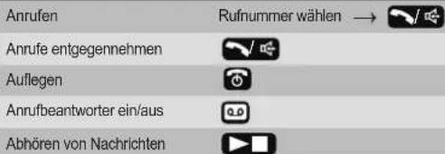 PANASONIC KX-TGE520G - Einrichtung - 4