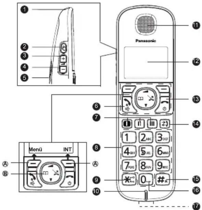 PANASONIC KX-TGE520G - Erste Schritte - 1