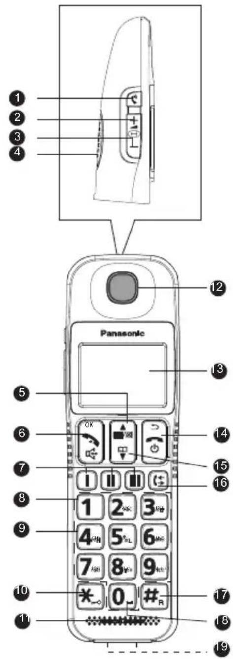 PANASONIC KX-TGE110E - Controls - 1