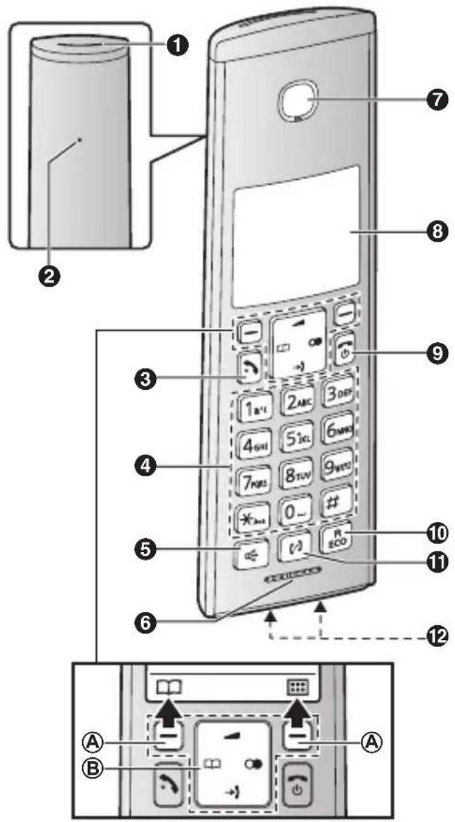 PANASONIC KX-TGK220G - Bedienelemente - 2