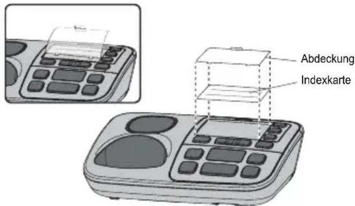 PANASONIC KX-TGE522G - Indexkarte (Serie KX-TGE520: Seite 4) - 1