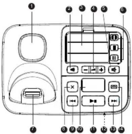 PANASONIC KX-TGE522G - Basisstation - 2