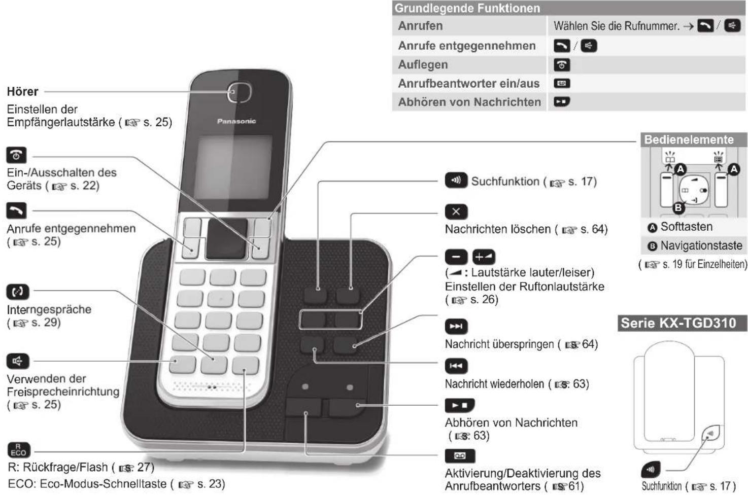 PANASONIC KX-TGD324G - Bedienelemente - 1