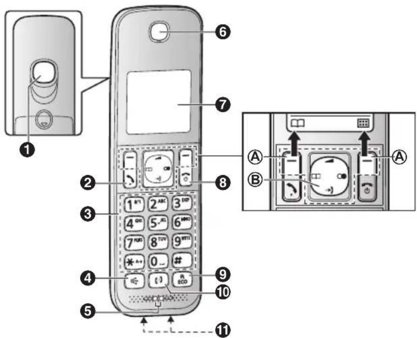 PANASONIC KX-TGD324G - Erste Schritte - 1