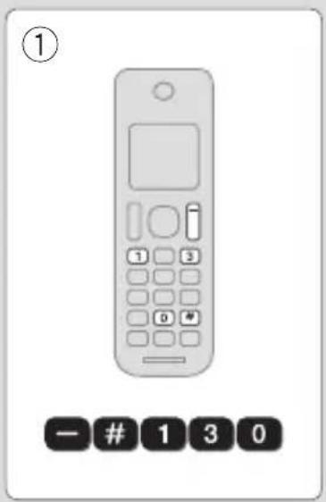 PANASONIC KX-TGD324G - Warum wird yangezeigt? - 1