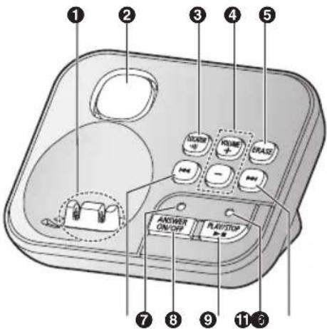 PANASONIC KX-TGC424E - Getting Started - 1