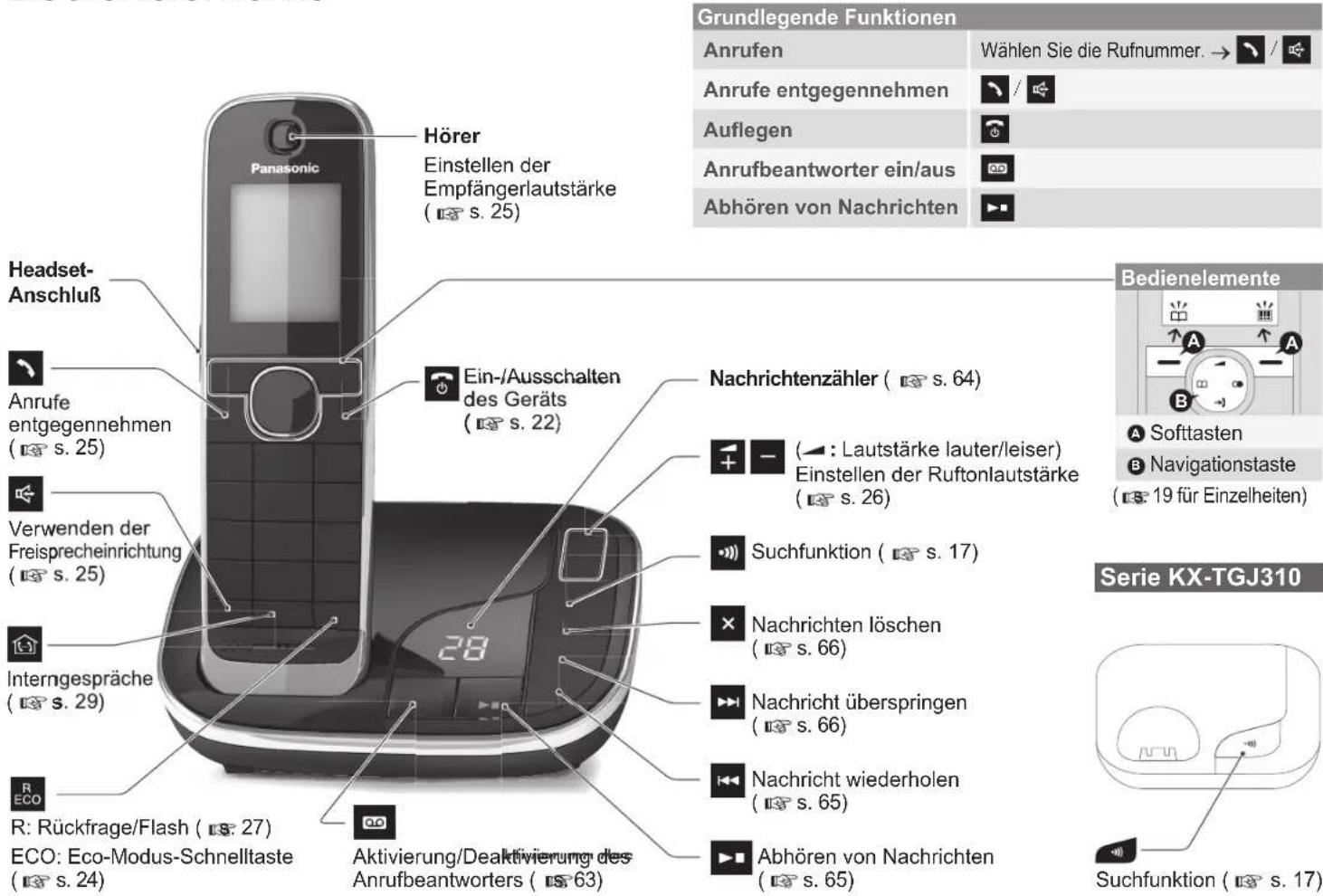 PANASONIC KX-TGJ323G - Einrichtung - 4