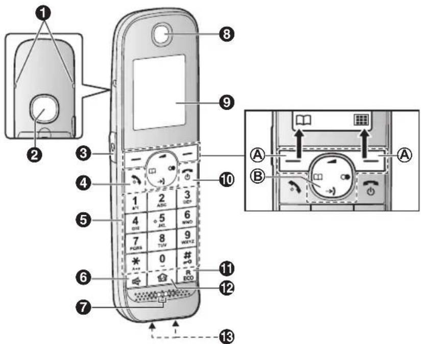 PANASONIC KX-TGJ323G - Erste Schritte - 1
