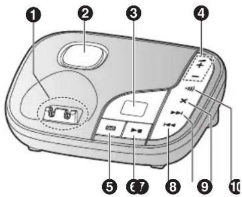 PANASONIC KX-TGJ323G - Basisstation - 2