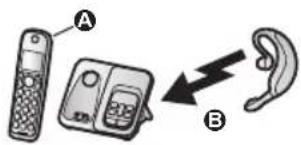 PANASONIC KX-TGD583 - Cómo emparejar un audifono Bluetooth con la unidad base - 1