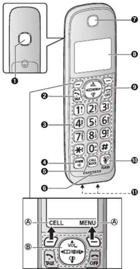 PANASONIC KX-TGD583 - Controls - 1