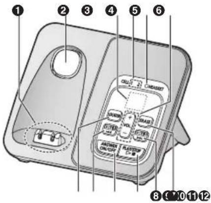 PANASONIC KX-TGD583 - ® Navigator key - 1