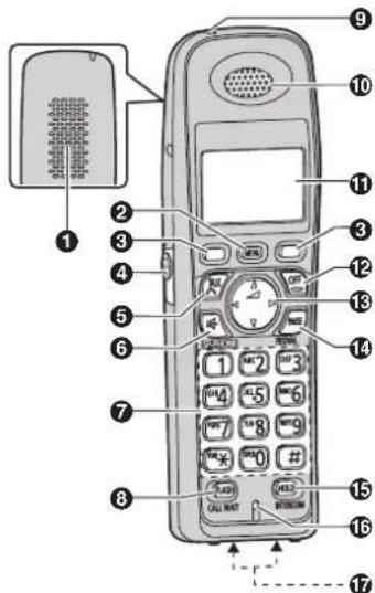 PANASONIC KX-TG9348 - Preparation - 1