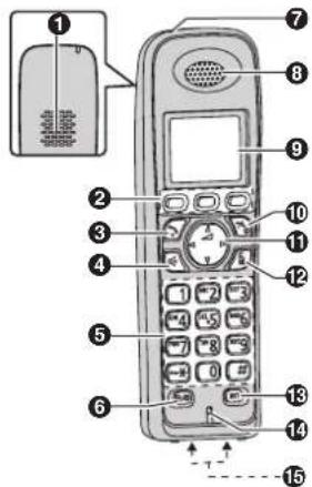 PANASONIC KX-TG8021GS - Mobilteil - 1