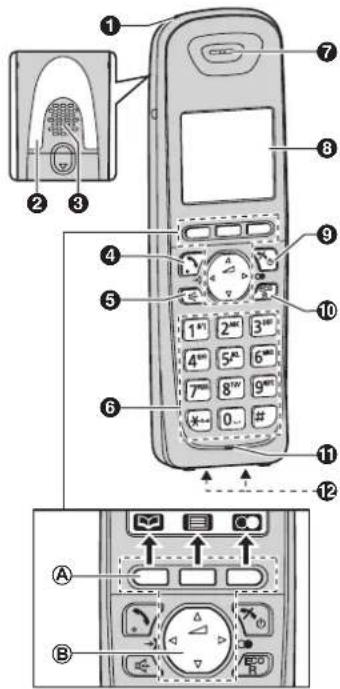 PANASONIC KX-TG6522AR - Bedienelemente - 1