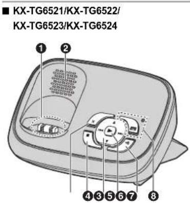 PANASONIC KX-TG6522AR - Bedienelemente - 4
