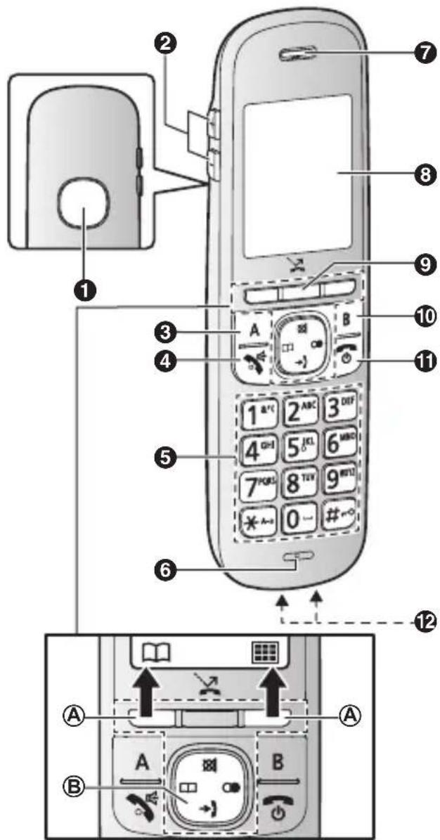 PANASONIC KX-TGH710G - Basisstation - 3
