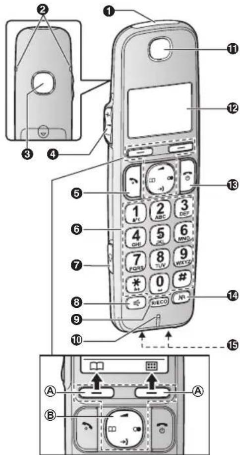 PANASONIC KX-TGE222G - Bedienelemente - 1