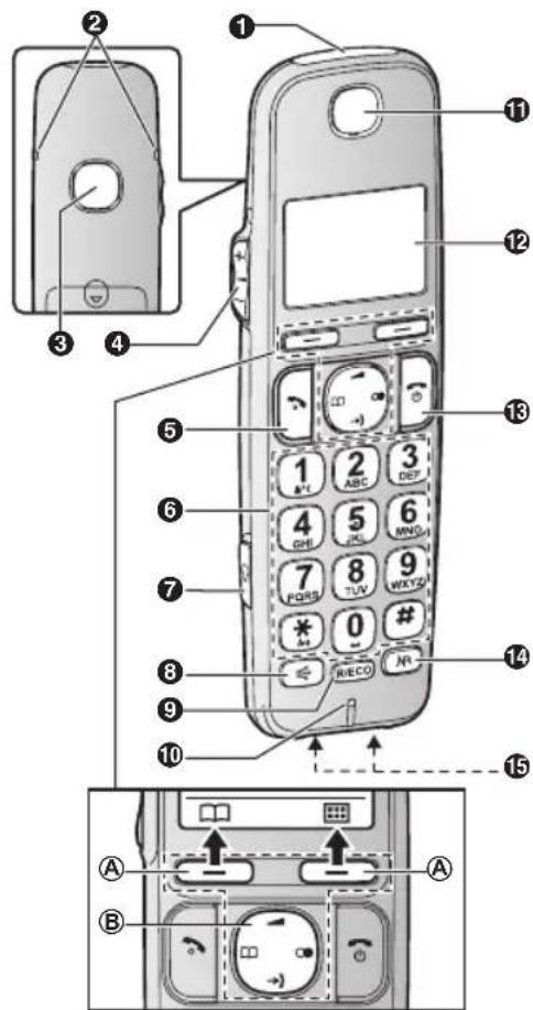 PANASONIC KX-TGE220G - Bedienelemente - 1