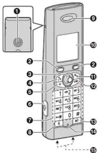 PANASONIC KX-TG8223G - Vorbereitung - 1