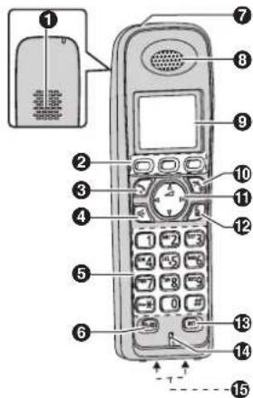 PANASONIC KX-TG8022G - Mobilteil - 1