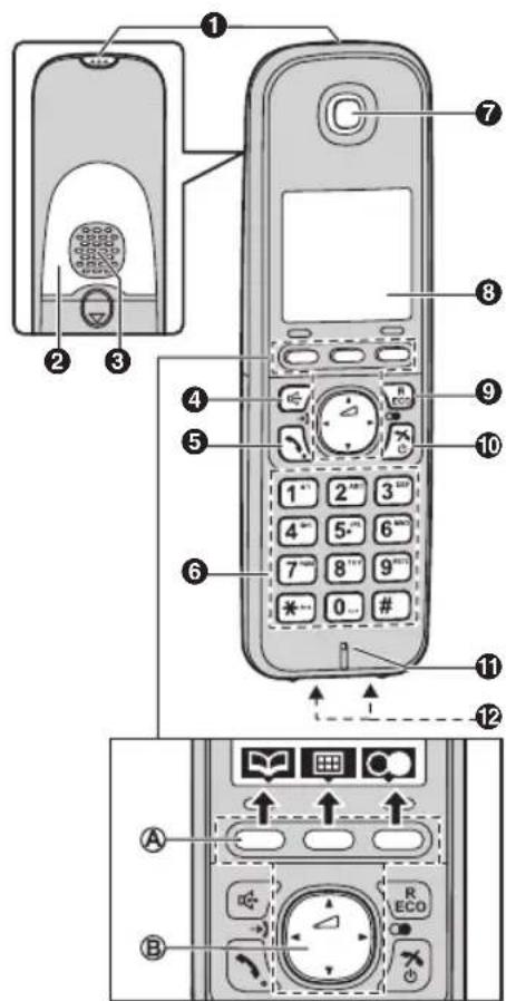 PANASONIC KX-TG6761G - Erste Schritte - 1