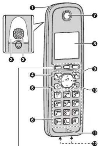 PANASONIC KX-TG6624G - Erste Schritte - 1