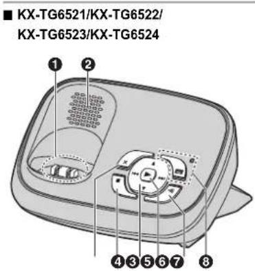 PANASONIC KX-TG6524G - Basisstation - 3