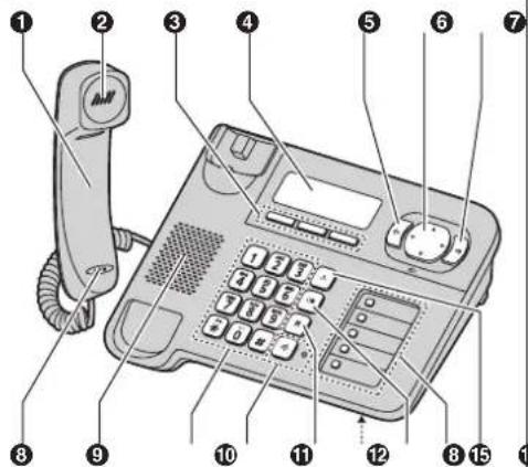 PANASONIC KX-TG6461GT - Bedienelemente - 1