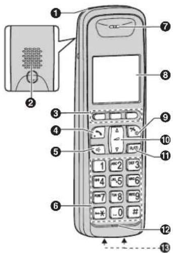 PANASONIC KX-TG6461GT - Erste Schritte - 1