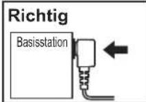 PANASONIC KX-TG6461GT - Anschlüsse - 2
