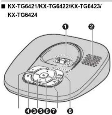 PANASONIC KX-TG6421AR - Bedienelemente - 4