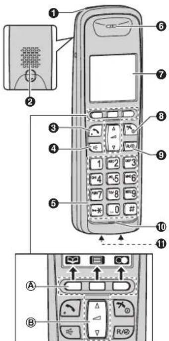 PANASONIC KX-TG6421AR - Bedienelemente - 1
