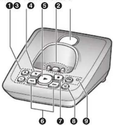 PANASONIC KX-TG2722G - Bedienelemente - 3