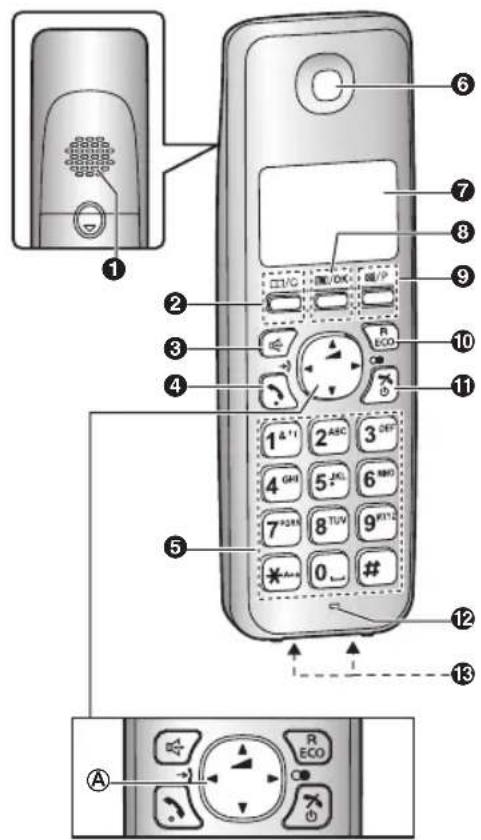 PANASONIC KX-TG2722G - Bedienelemente - 1