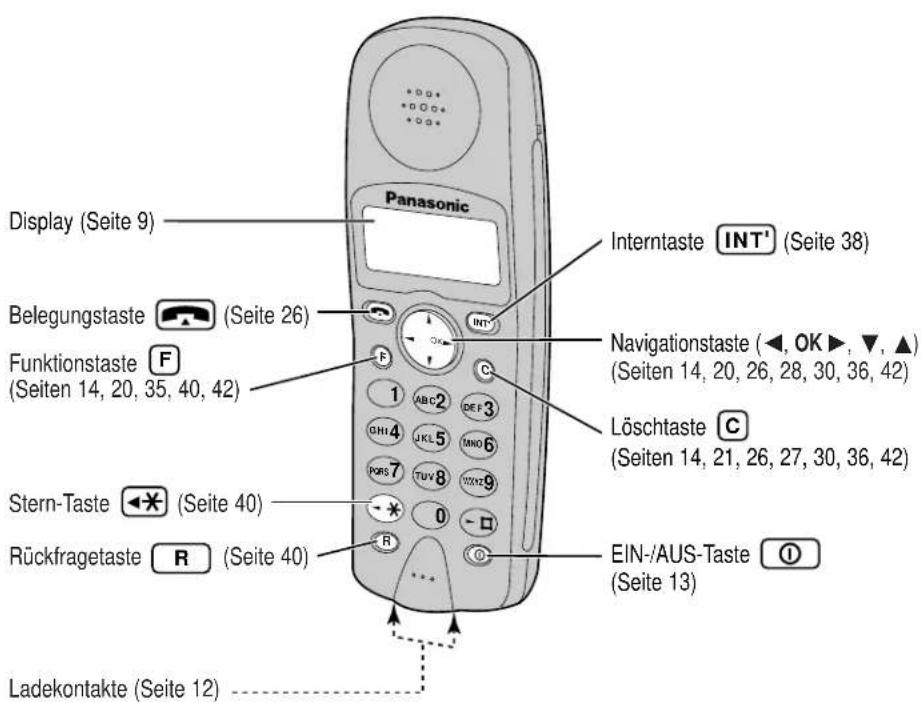 PANASONIC KX-TCD965 - Mobilteil - 1