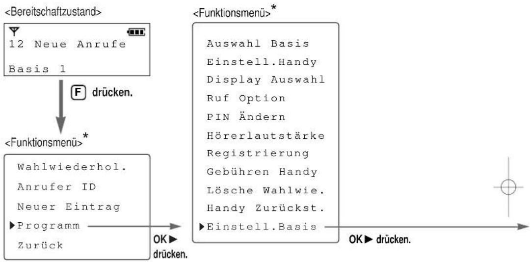 PANASONIC KX-TCD965 - Aufzählung aller Einstellungen für den Anrufbeantworter - 1