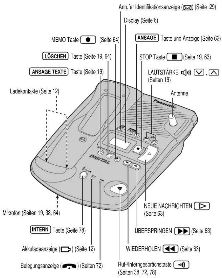 PANASONIC KX-TCD965 - Anordnung der Bedienelemente - 1