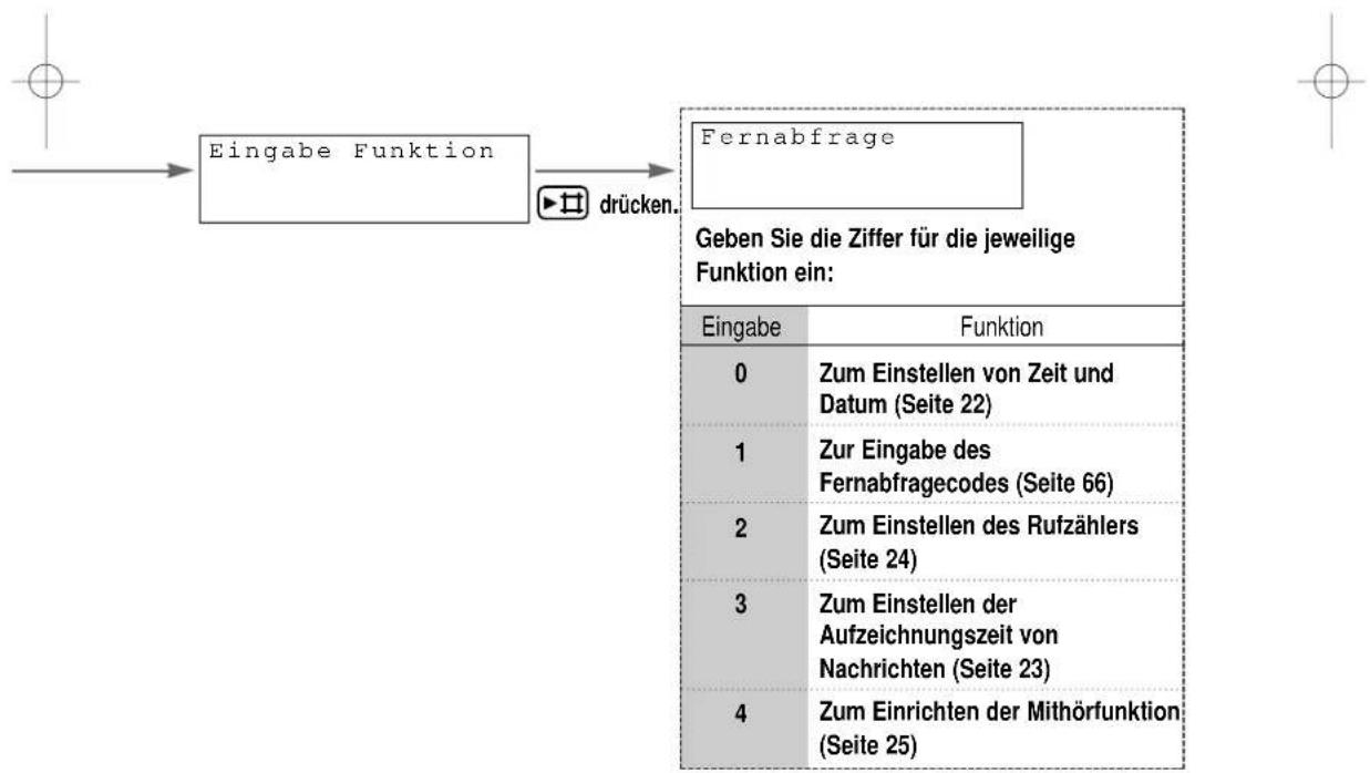 PANASONIC KX-TCD965 - \*\*Bedeutung der Bestätigungstöne - 1